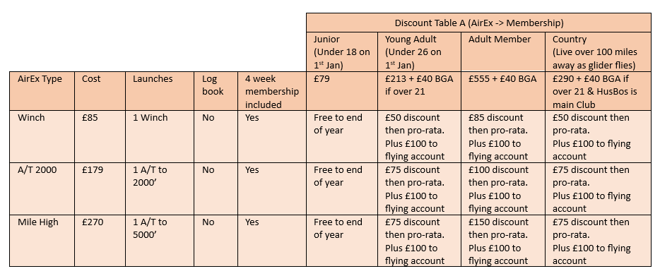 table1