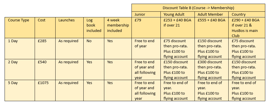 table2